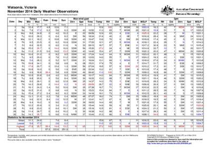 Watsonia, Victoria November 2014 Daily Weather Observations Most observations taken from Viewbank, other observations taken from Melbourne Airport. Date