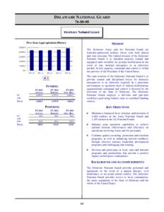 FY15 Operating Budget - Volume I - Delaware National Guard