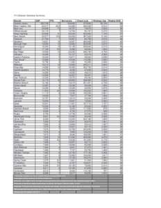 FY12 Branch Statistical Summary Branch Central Library Bklyn Heights / Biz New Lots Williamsburgh