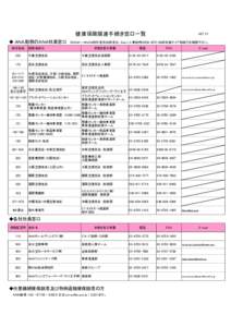 健康保険関連手続き窓口一覧  H27.7.3 ◆ ＡＮＡ勤務のＡＮＡ社員窓口　※ＡＮＡ→ＡＮＡＧ内外各社出向者は、Kwin>人事勤労ＷＥＢ SITE>出向社員ガイド別紙①を確認