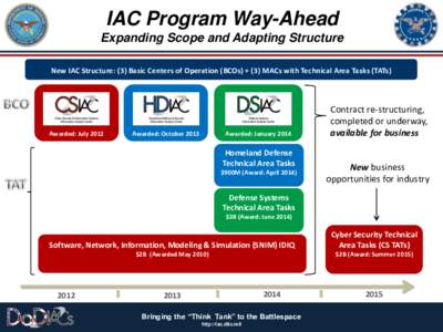 IAC Program Way-Ahead Expanding Scope and Adapting Structure New IAC Structure: (3) Basic Centers of Operation (BCOs) + (3) MACs with Technical Area Tasks (TATs) Awarded: July 2012