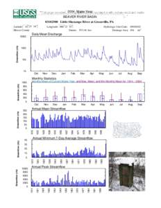 2004graphically Water Year 