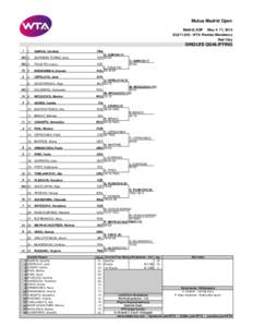 Mutua Madrid Open Madrid, ESP May 4- 11, 2014 $3,671,405 - WTA Premier Mandatory