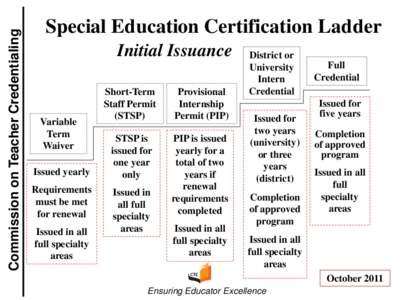 Commission on Teacher Credentialing  Special Education Certification Ladder Initial Issuance  Variable
