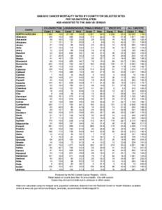 [removed]CANCER MORTALITY RATES BY COUNTY FOR SELECTED SITES PER 100,000 POPULATION AGE-ADJUSTED TO THE 2000 US CENSUS County NORTH CAROLINA Alamance