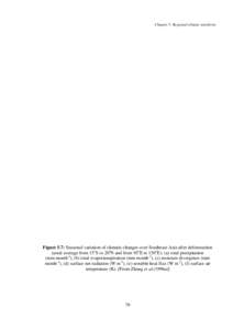 Chapter 5: Regional climate sensitivity  Figure 5.7: Seasonal variation of climatic changes over Southeast Asia after deforestation (areal average from 15oS to 20oN and from 95oE to 150oE): (a) total precipitation (mm mo