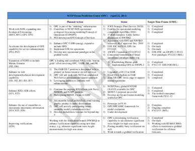 NCEP Ocean Prediction Center (OPC) Planned Action Work with NOS, expanding into Ecological Forecasting (MV1, MV2, CP1, CP4)