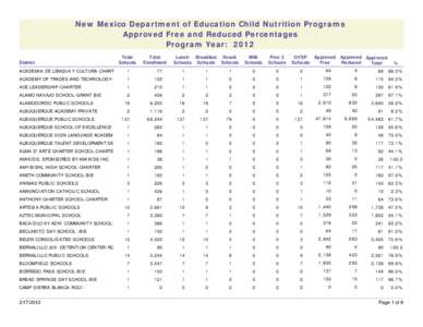 New Mexico Department of Education Child Nutrition Programs Approved Free and Reduced Percentages Program Year: 2012 District  Total
