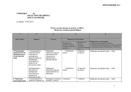 ПРИЛОЖЕНИЕ № 2  УТВЪРДИЛ: /п/ ОБЛАСТЕН УПРАВИТЕЛ