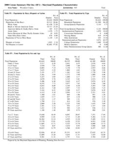 2000 Census Summary File One (SF1) - Maryland Population Characteristics Area Name: Wicomico County  Jurisdiction: 045