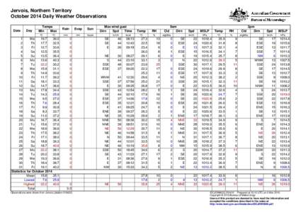 Jervois, Northern Territory October 2014 Daily Weather Observations Date Day
