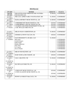 2014 Prize List AWARD GRAND AWARD CLASS 1 1ST VOICE