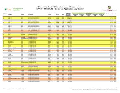 Clean Ohio Fund - Office of Farmland Preservation AEPP 2014 RESULTS - Statewide Applications by County Application Numbers  Last Name