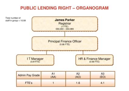 Microsoft Word - Organogram _2_