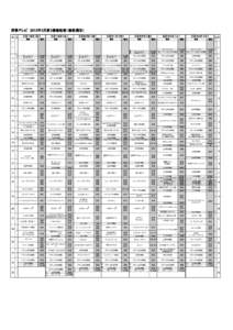 群馬テレビ　2013年3月第3週番組表（番組種別） 時 分  ３月１８日（月）