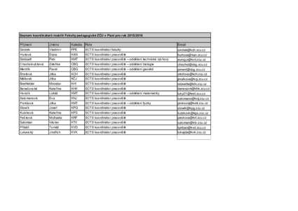 Seznam koordinátorů mobilit Fakulty pedagogické ZČU v Plzni pro rokPříjmení Jméno  Katedra Role
