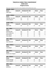 TRAILSPLUS	
  URBAN	
  TRAIL	
  CHAMPIONSHIP SERIES	
  2015 Progress	
  Scores Please	
  note,	
  only	
  those	
  event	
  with	
  5	
  or	
  more	
  competitors	
  will	
  have	
  official	
  series	
