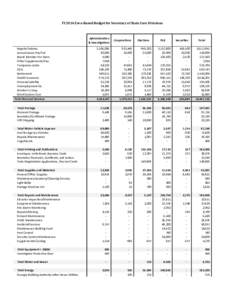 FY2014 Zero-Based Budget for Secretary of State Core Divisions  Administration & Investigations Regular Salaries Annual Leave Pay Out