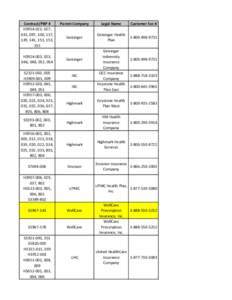 Contract/PBP # H3954-021, 027, 033, 097, 100, 137, 139, 141, 151, 153, 155 H3924-003, 023,