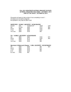 FALL 2014 NON-POINTS GATEWAY BRACKET PAYOUTS NATIONAL DRAGSTER CHALLENGE – OCTOBER 4, 2014 KING OF THE TRACK – OCTOBER 25, 2014 All payouts are based on total number of cars competing in round 1. All classes are non-