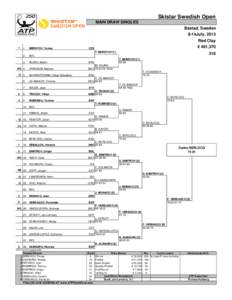 Skistar Swedish Open MAIN DRAW SINGLES Bastad, Sweden 8-14July, [removed]