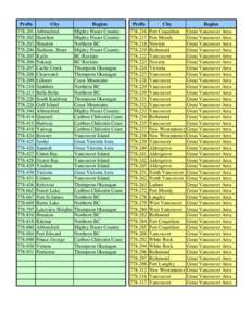 Geography of Canada / Vancouver / New Westminster / Coquitlam / Metro Vancouver / British Columbia electoral redistribution / Greater Vancouver Regional District / British Columbia / Provinces and territories of Canada