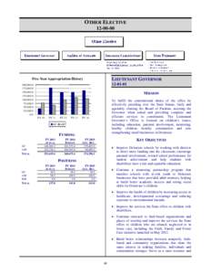 FY15 Operating Budget - Volume I - Other Elective