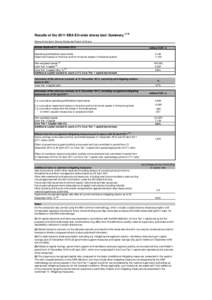 Results of the 2011 EBA EU-wide stress test: SummaryName of the bank: Banca Monte dei Paschi di Siena Actual results at 31 December 2010