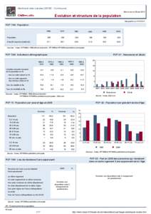 Dossier local - Commune - Montreuil-des-Landes