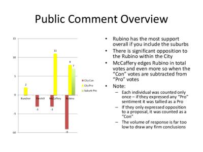 Public Comment Overview
