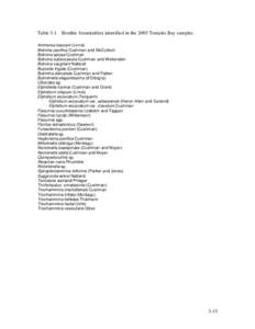 Table 3-1. Benthic foraminifera identified in the 2005 Tomales Bay samples. Ammonia beccarii (Linné) Bolivina pacifica Cushman and McCulloch Bolivina spissa Cushman Bolivina subexcavata Cushman and Wickenden Bolivina va