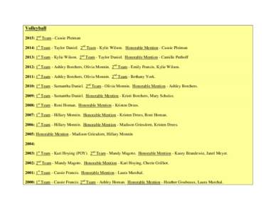 Volleyball 2015: 2nd Team - Cassie Pleiman 2014: 1st Team - Taylor Daniel. 2nd Team - Kylie Wilson. Honorable Mention - Cassie Pleiman 2013: 1st Team - Kylie Wilson. 2nd Team - Taylor Daniel. Honorable Mention - Camille 