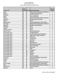 Division of Elections Community/District List July 14, 2013 Proclamation of Redistricting Community Adak