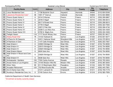 List of Approved Residential Care Facilities for the Elderly (RCFE)