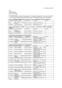 23 de mayo de 2016 A la Junta Electoral de la Universidad S______/_____D: Los abajo firmantes, declaran bajo juramento su voluntad de integrar las listas que se describen