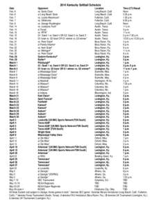 2014 Kentucky Softball Schedule  Date Opponent Location Time (ET)/Result