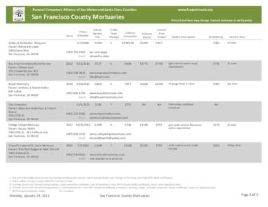 Funeral Consumers Alliance of San Mateo and Santa Clara Counties  www.fcapeninsula.org San Francisco County Mortuaries Since