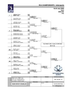 Graydon Oliver / Next Generation Hardcourts – Doubles / Thailand Open – Doubles