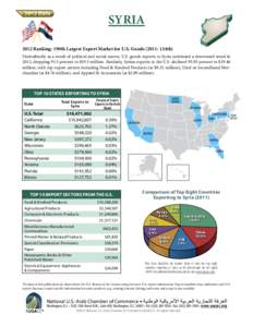 Export / International trade / Economy of the Arab League