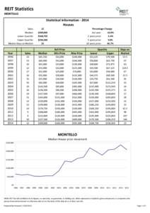 REIT Statistics MONTELLO Statistical Information[removed]Houses Sales: