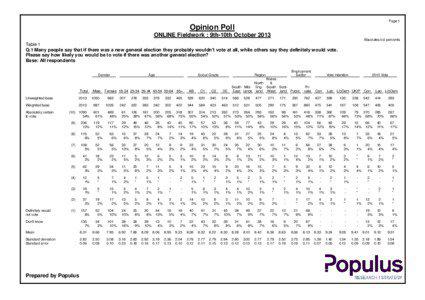 Combinatorial optimization / Functional analysis / Measure theory / Weight function / Liberal Democrats / UK Independence Party / Opinion poll / Mean / Mathematical analysis / Statistics / Public opinion