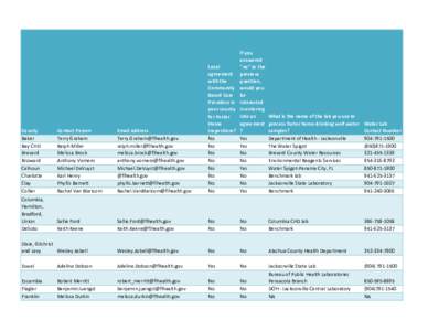 Jacksonville /  Florida / Geography of the United States / Geography of North America / Public health / Public health laboratory / United States Public Health Service