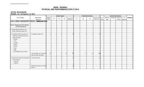 d:\monthlyreports\2013\jan2013\FMS-JAN 2013\riz  DENR - REGION I PHYSICAL AND PERFORMANCE FOR CY 2013 OFFICE: REGIONWIDE PERIOD: 1st - 3rd Quarter, CY 2013