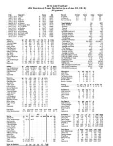 2013 LSU Football LSU Combined Team Statistics (as of Jan 02, 2014) All games * *