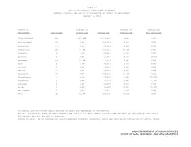 TABLE 27 ACTIVE OSTEOPATHIC PHYSICIANS IN MAINE* NUMBER, PERCENT, AND RATIO TO POPULATION BY COUNTY OF EMPLOYMENT JANUARY 1, 2000  COUNTY OF