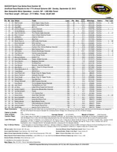 NASCAR Sprint Cup Series Race Number 28 Unofficial Race Results for the 17Th Annual Sylvania[removed]Sunday, September 22, 2013 New Hampshire Motor Speedway - Loudon, NH[removed]Mile Paved Total Race Length[removed]Laps - 31