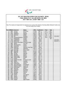 2011 IPC SHOOTING WORLD CUP ALICANTE , SPAIN FINAL RESULTS P1 10m AIR PISTOL SH1 MEN SAT 7 MAY 2011, START TIME 11:30