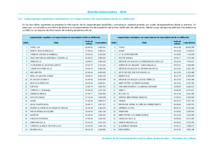 Boletín Informativo[removed].  Largometrajes españoles y extranjeros con mayor número de espectadores desde su calificación En las dos tablas siguientes se presenta la información de los largometrajes españoles y extranjeros, respectivamente, por orden de espectadores desde su estreno. En