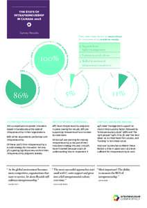 THE STATE OF INTRAPRENEURSHIP IN CANADA 2016 h e se , 1 0 0 % thi