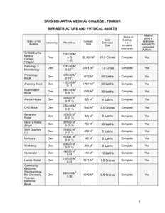 SRI SIDDHARTHA MEDICAL COLLEGE , TUMKUR INFRASTRUCTURE AND PHYSICAL ASSETS Name of the Building